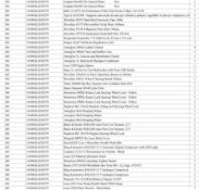 1 Pallet of Automotive parts & Accessories Full breakdown shown in images - Pallet Number -