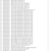 1 Pallet of Food Produce / Groceries -  Full breakdown shown in images - Pallet Number -