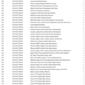 1 Pallet of Baby and Toddler Goods - Full breakdown shown in images - Pallet Number - 141015GL75D445