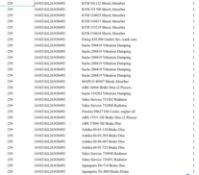 1 Pallet of Automotive parts & Accessories Full breakdown shown in images - Pallet Number -