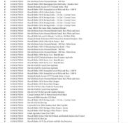 1 Pallet of Kitchen appliances & Accessories -  Full breakdown shown in images -Pallet Number