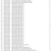 1 Pallet of Garden Products -  Full breakdown shown in images - Pallet Number - 141020GL86D483 Total