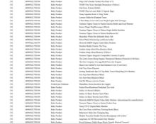 1 Pallet of Baby and Toddler Goods - Full breakdown shown in images - Pallet Number - 140905GL75D104