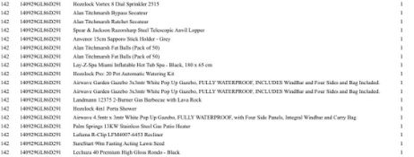 1 Pallet of Garden Products -  Full breakdown shown in images - Pallet Number - 140929GL86D291 Total