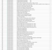 1 Pallet of Automotive parts & Accessories Full breakdown shown in images - Pallet Number -
