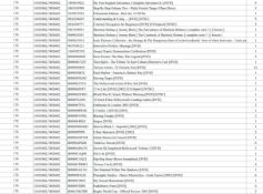1 Pallet of DVD’s -  Full breakdown shown in images - Pallet Number 141010GL74OS402 Total Units