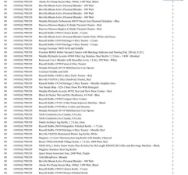 1 Pallet of Kitchen appliances & Accessories -  Full breakdown shown in images - Pallet Number