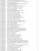 1 Pallet of Home improvement /  Tools - Full breakdown shown in images Pallet Number 14109GL60D399