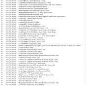 1 Pallet of Kitchen appliances & Accessories -  Full breakdown shown in images - Pallet Number