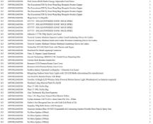 1 Pallet of Garden Products -  Full breakdown shown in images - Pallet Number - 140930GL86D306 Total