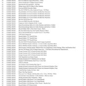 1 Pallet of Kitchen appliances & Accessories -  Full breakdown shown in images - Pallet Number