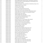 1 Pallet of Baby and Toddler Goods - Full breakdown shown in images - Pallet Number -  140903GL75D89