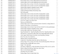 1 Pallet of Baby and Toddler Goods - Full breakdown shown in images - Pallet Number - 140909GL75D130