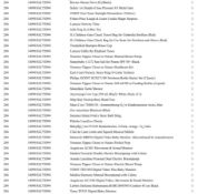 1 Pallet of Baby and Toddler Goods - Full breakdown shown in images - Pallet Number -