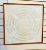 A handwritten family tree pedigree circle (designed by Eve Cherry) of a Saluki, 