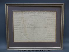 S Dunn, 'An Analemma, showing by Inspection,