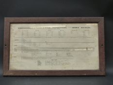 A framed University College Hospital diet scale dated 1929,
