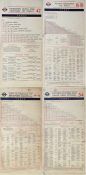 A pair of London Transport Tramways double-sided card FARECHARTS, firstly dated November 1946 for