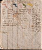 SIGNALS BOOK : manuscript on 40 pages, hand coloured flags,