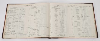 An accounts ledger for the Clan Line passenger ship 'SS Clan Chisholm':,