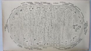 Smilby, Francis Wilford-Smith a set of six 1960's Punch Dinner Place Mats