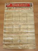 A Mobiloil 1926 - 1929 vintage car, motorcylce, tractor and other lubrication recommendation chart,