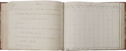 VINTER'S MANUSCRIPT COST BOOK : for functions at the Mansion House ( and other venues ) attended by