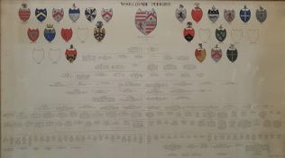 Pen, ink and wash with print “Woollcombe Pedigree”, with armorial bearings and “Boyce Pedigree” (2)