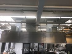 Stainless Steel Ventilation System