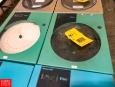 Honeywell Chart Recorders