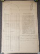 Two hand drawn engineering drawings relating to Joseph Paxton's Crystal Palace roof, one showing