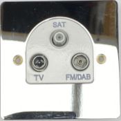 40x Deta 8194CHW Flatplate TV/FM(DAB)