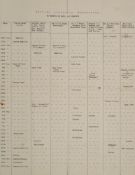A typed single sheet itinerary/timetable for the British Antarctic Expedition movement of RYS Terra