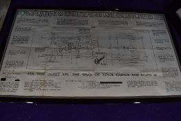 A garage lubrication wall chart for Jowett's and Castrol