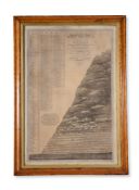 RIVER THAMES, ALTITUDE INDEX, DATED 1828