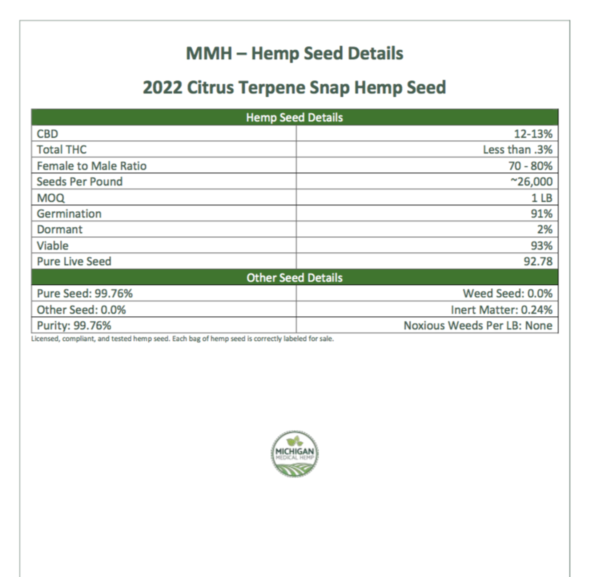 QTY 1 LBS (~26,000 Seeds) MMH Citrus Terpene Snap Hemp Seeds - Image 2 of 10