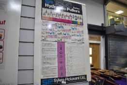A vintage advertising poster for Sykes Pickavance