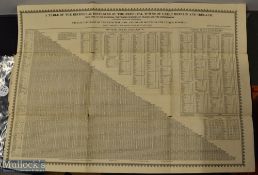 Somerset - Large Broadside 'Valuable Estates to Be Sold by Auction' At North-Petherton, Lyng,