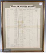 1912 Amateur Golf Championship Tournament fully printed result sheet - won by John Ball - played