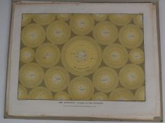 [Astronomy] Series of six astronomical prints drawn by Isaac Frost and printed in oil colours by G(