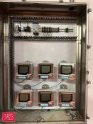 Endress+Hauser Liquiline S/S Digital Displays, Model: M CM42 with S/S Enclosure - Rigging Fee: $300