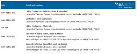 Lot Breakdown and Locations