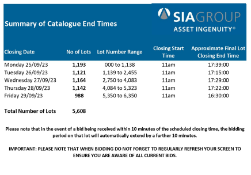 Summary of Lot End Times and Auction Categories