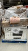 Mixed Retail Returns Pallet RRP - £1510