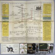 VICTORIAN & LATER MIXED COLLECTABLES GROUP, to include a 1902 Genealogical handbook of English