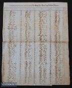 Cuba History - Slavery - China - Ship Manifest - scarce list of Chinese 'coolies', signed up as