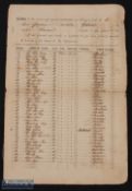 Cuba History - Slavery - China - Ship Manifest - very rare listing of Chinese 'coolies', signed