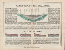 James Reynolds Antique Geology Water Supply & Drainage.