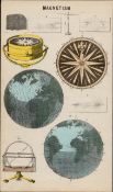 Rare James Reynolds Antique Book Plate Use of Magnetism 1.