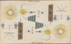 Rare James Reynolds Antique Book Plate Use of Optics 1.